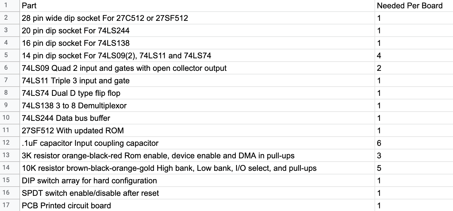 Parts List