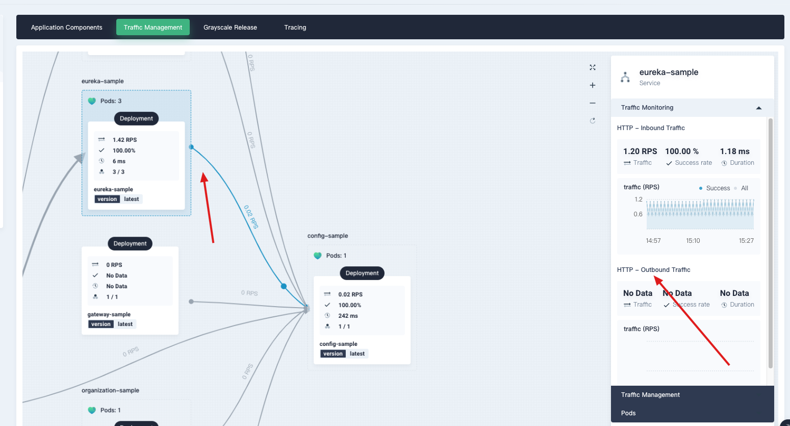 The topology of traffic direction show the outbound is not none. But ...