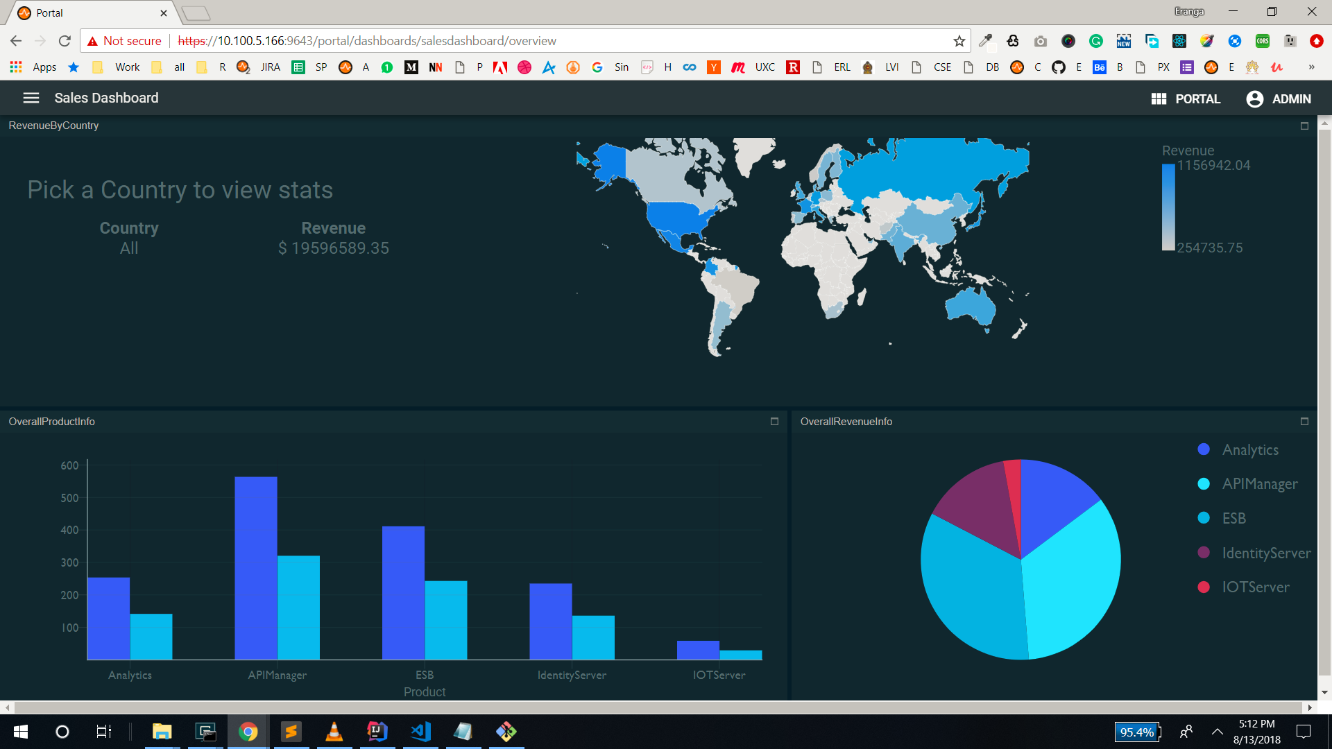 Dashboard view page has scrollbars · Issue #1011 · wso2/carbon ...