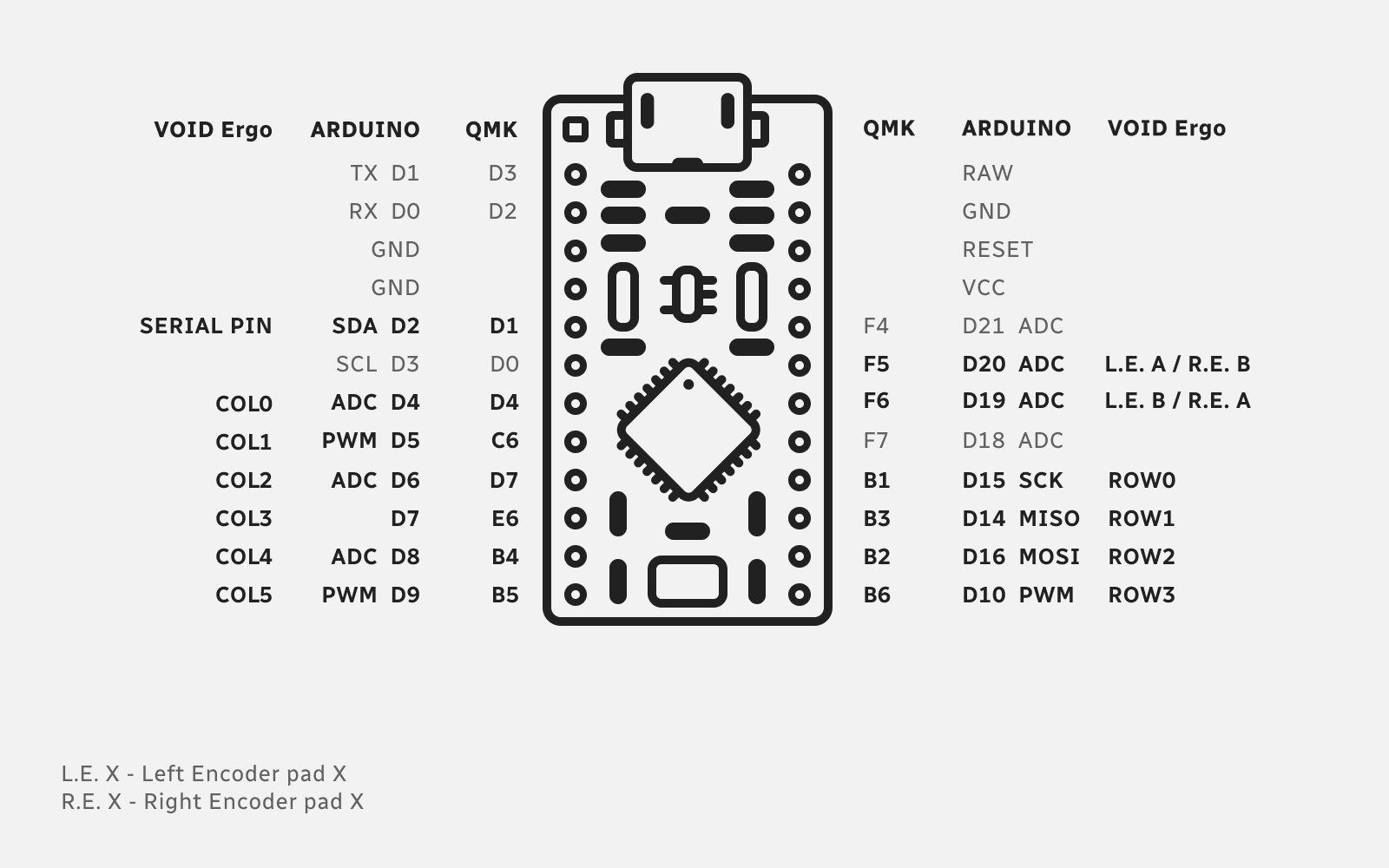 TRRS Pins Clarification · Issue #11 · victorlucachi/void_ergo · GitHub