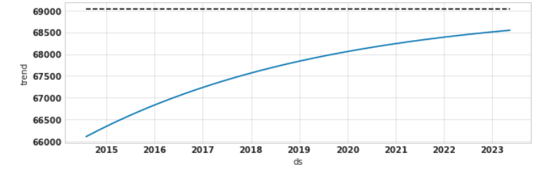 trend