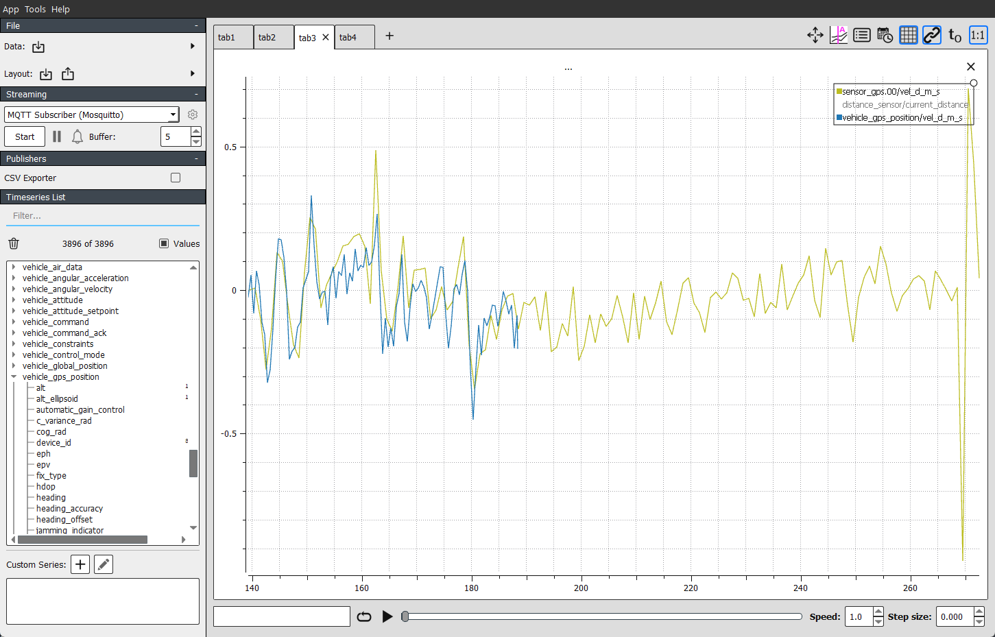 vehicle_gps_position stops publishing · Issue 20415 · PX4/PX4
