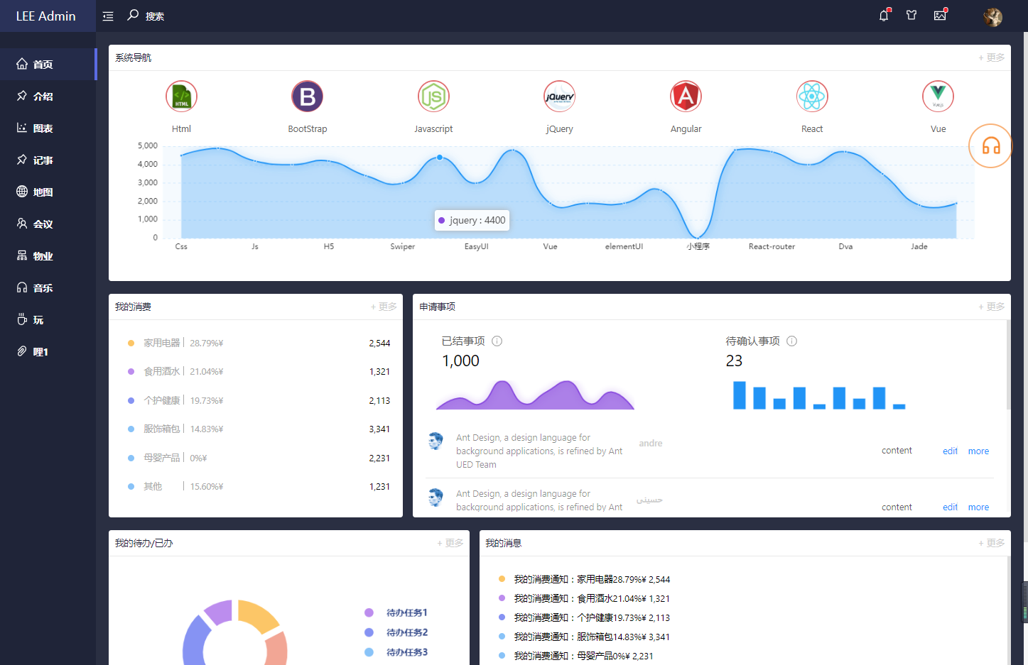 GitHub - huiBuiling/admin-milier: antd + react + redux 后台管理(含音乐） · GitHub