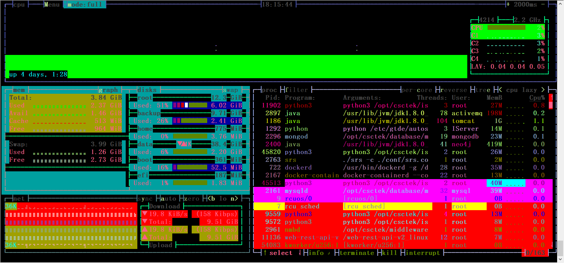 [BUG] · Issue #160 · aristocratos/bpytop · GitHub