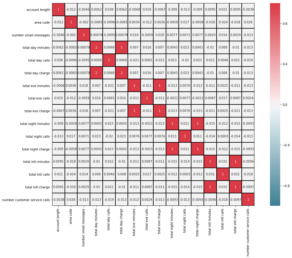 correlation plot_py