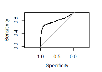 roc_curve
