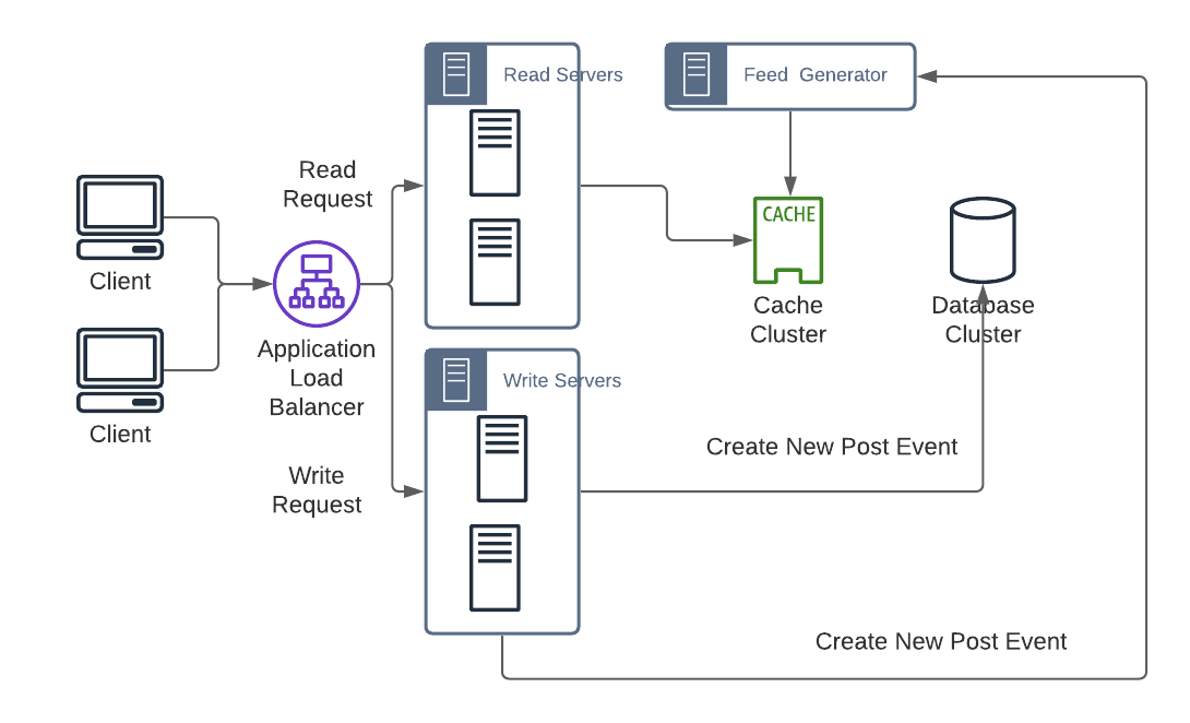 GitHub MeiJin303/laravel_blog