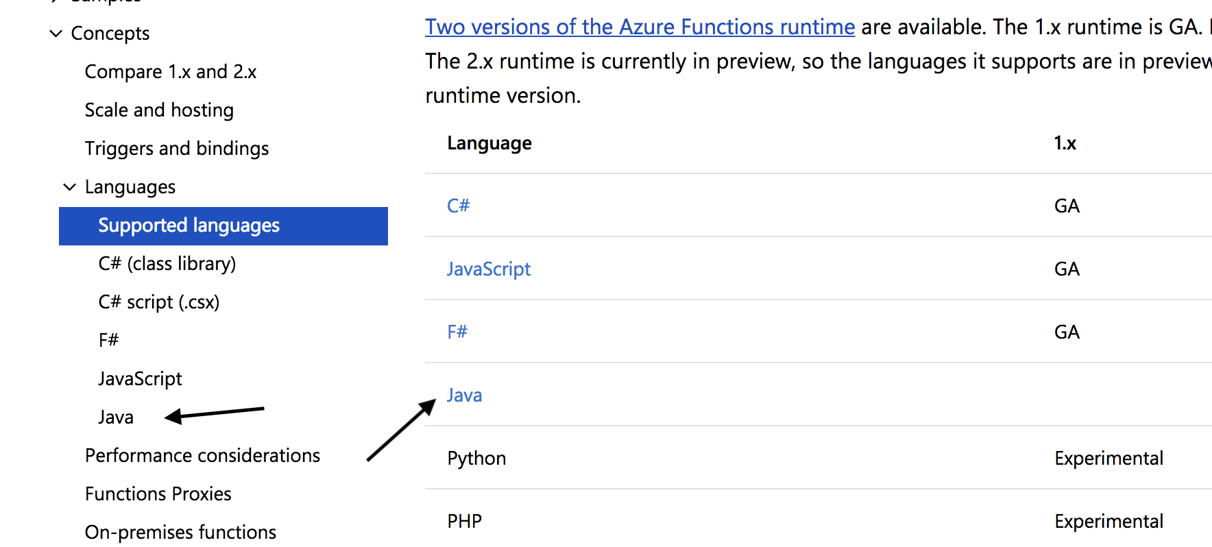 Java support in 1.x · Issue #7916 · MicrosoftDocs/azure-docs · GitHub