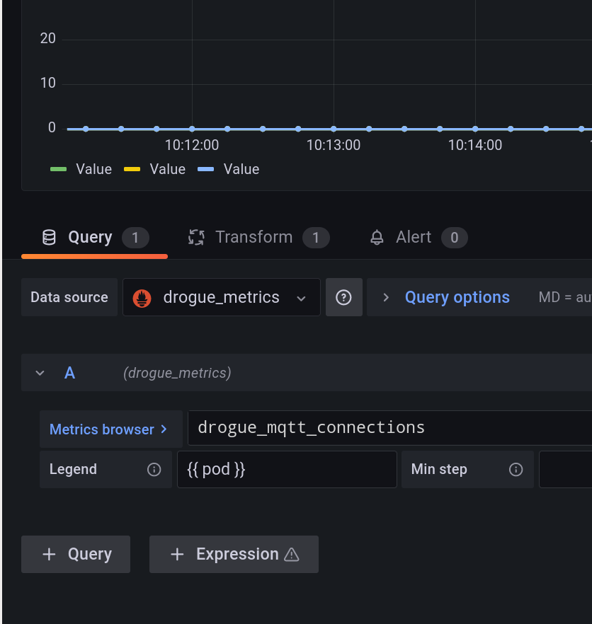 Legend label doesn't work in Prometheus · Issue 44305 · grafana