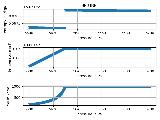 diagram_BICUBIC