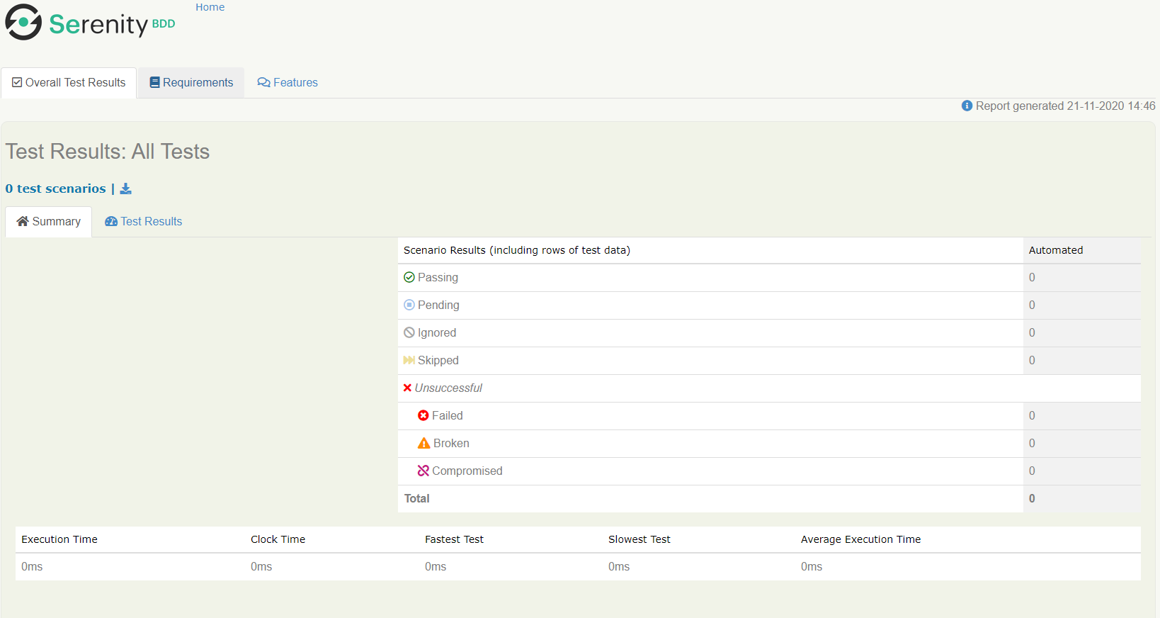 NoSuchElementError No element found using locator By(css selector