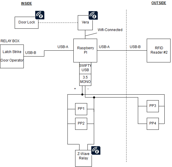 tetra - hw schematc - final v2