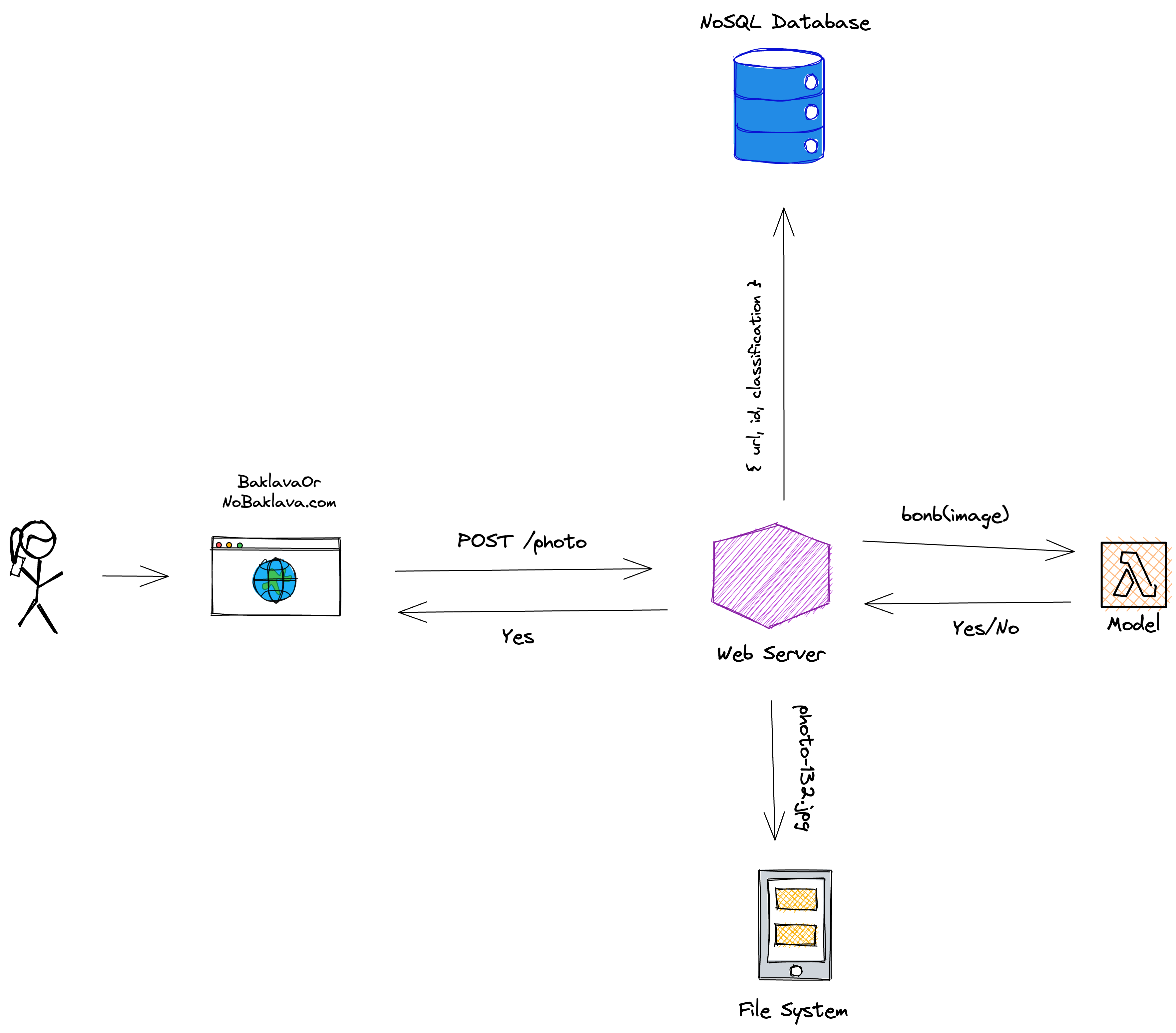 bonb_system-design_local excalidraw