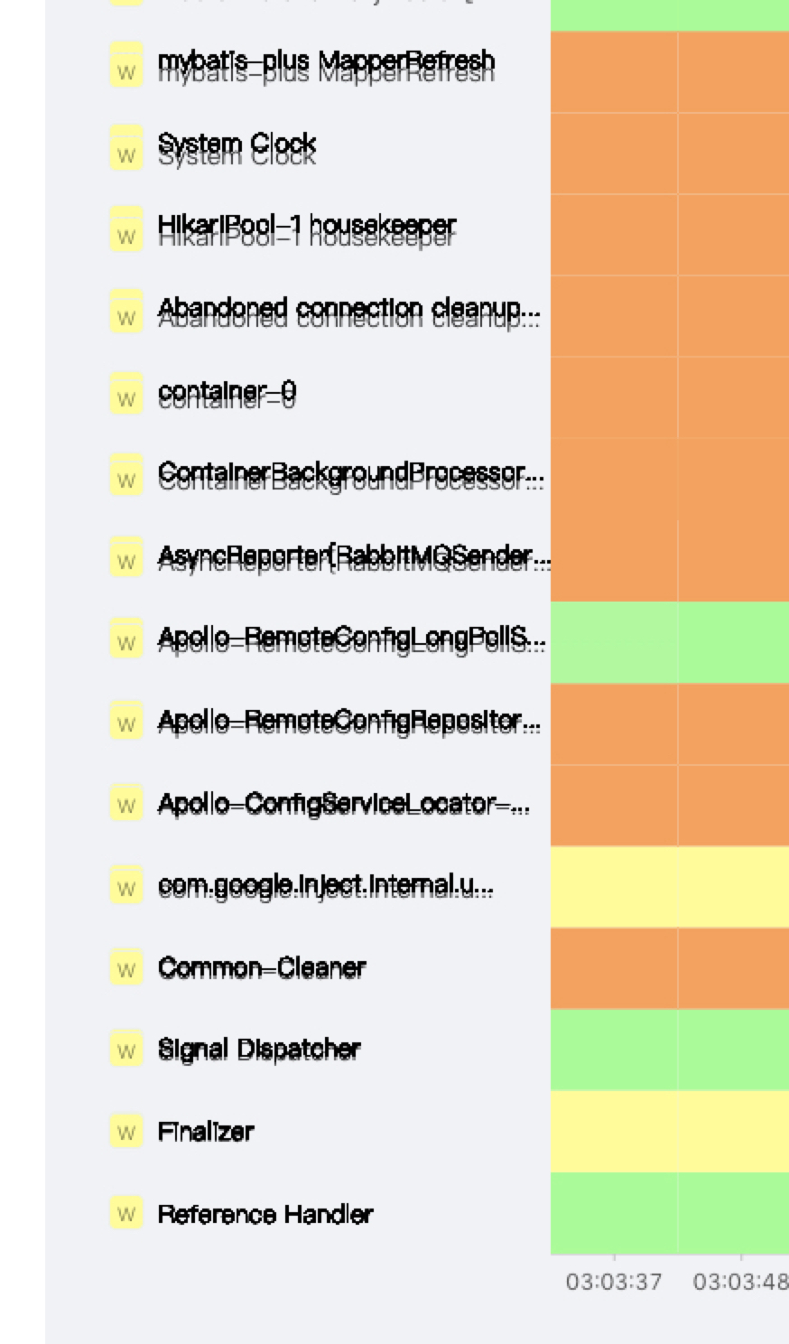 Axis htmlTemplate duplicated rendered · Issue #1105 · antvis/G2 · GitHub