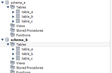 Question: How to map to different schemas with MySql ...