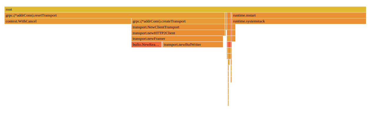 flamegraph