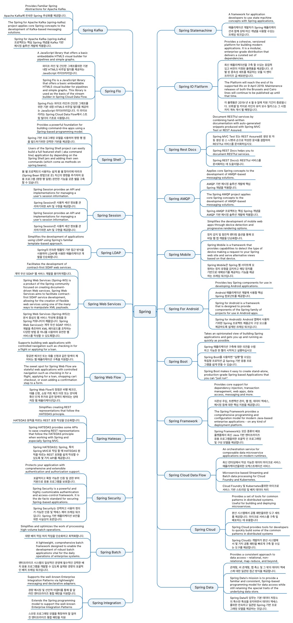 GitHub - whybwhy/mindmap: 마인드맵 정리