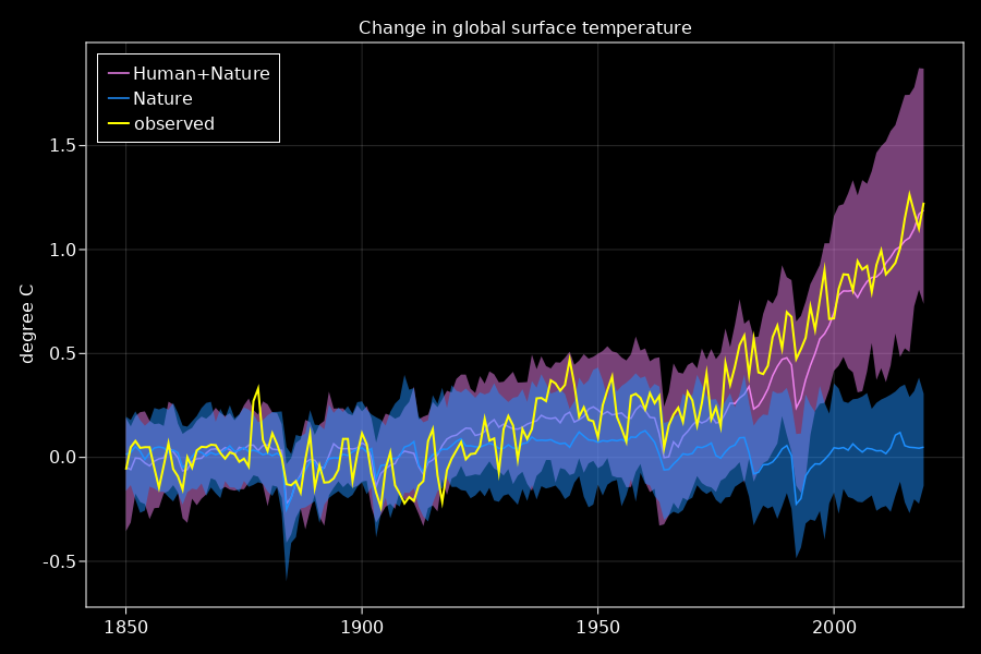 IPCC_fig1b