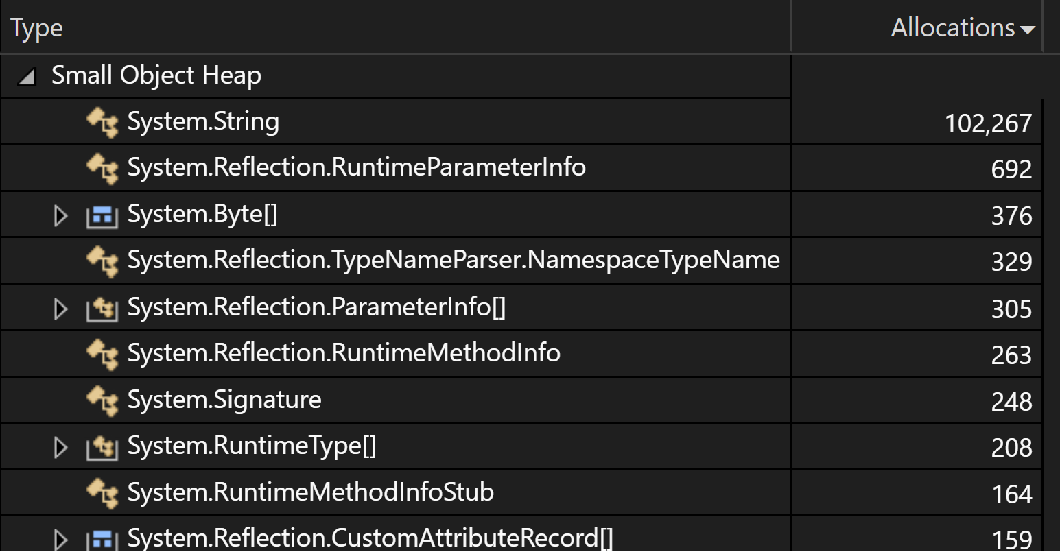 Optimization for string interpolation - simple scenarios: unfolding ...