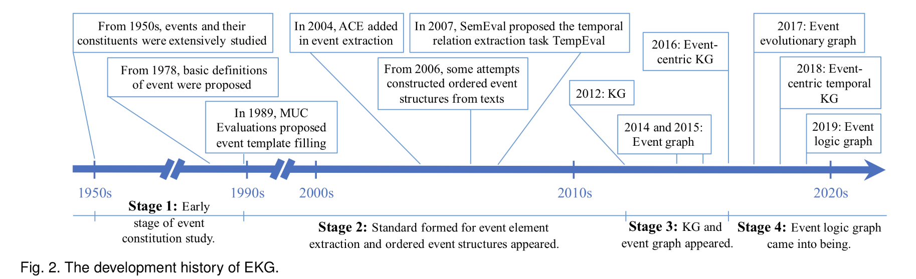 What is Event Knowledge Graph: A Survey · Issue #35 · dreamingjudith ...
