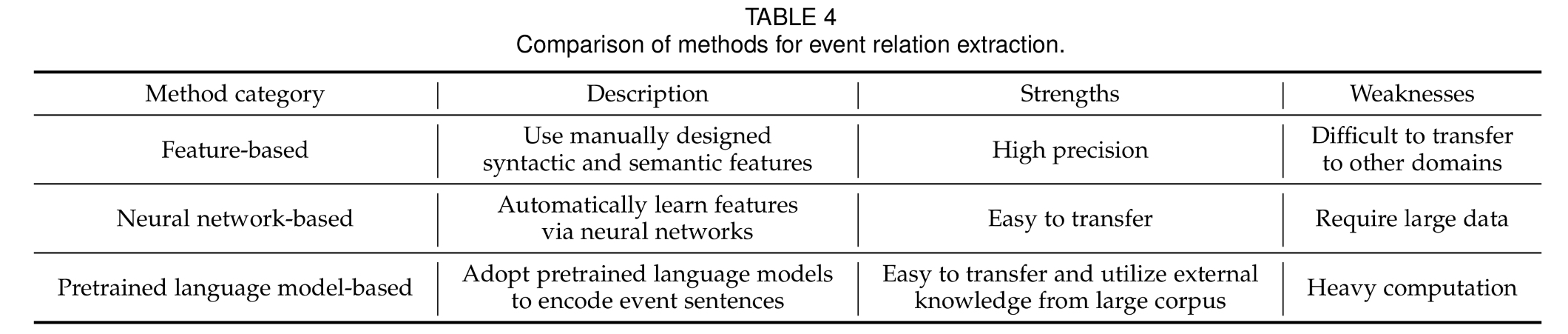 What is Event Knowledge Graph: A Survey · Issue #35 · dreamingjudith ...