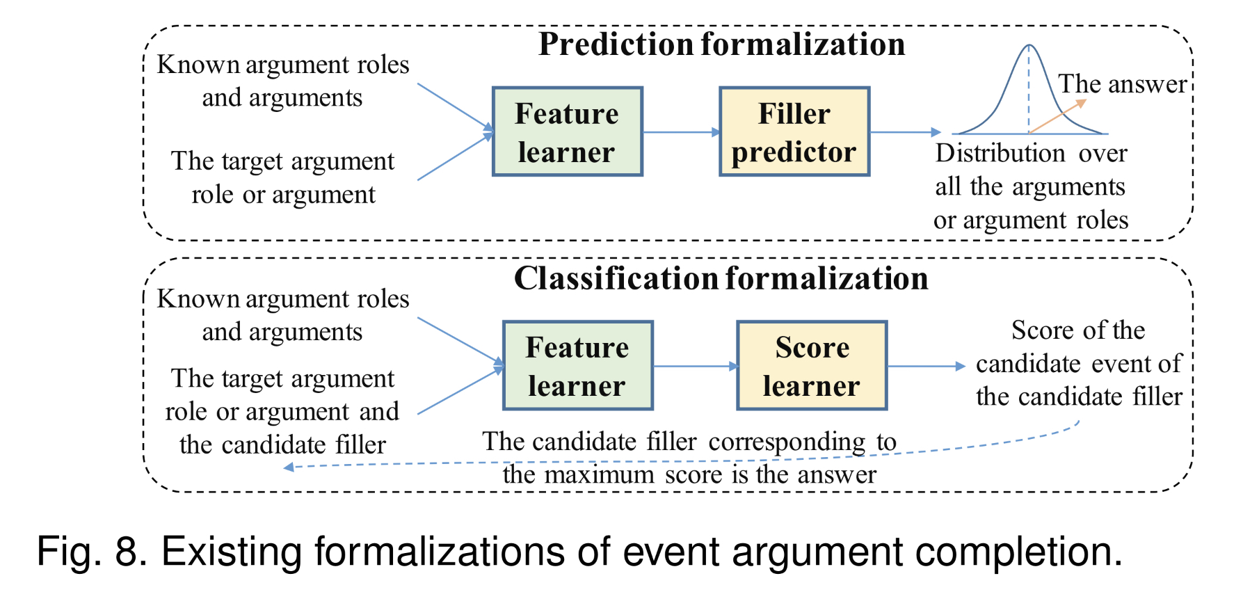 What is Event Knowledge Graph: A Survey · Issue #35 · dreamingjudith ...