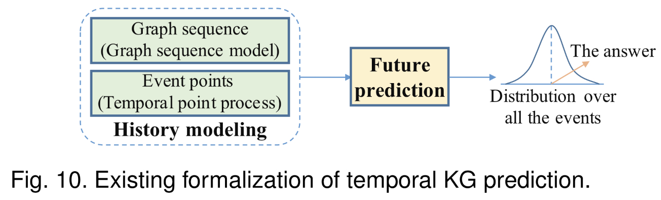 What is Event Knowledge Graph: A Survey · Issue #35 · dreamingjudith ...