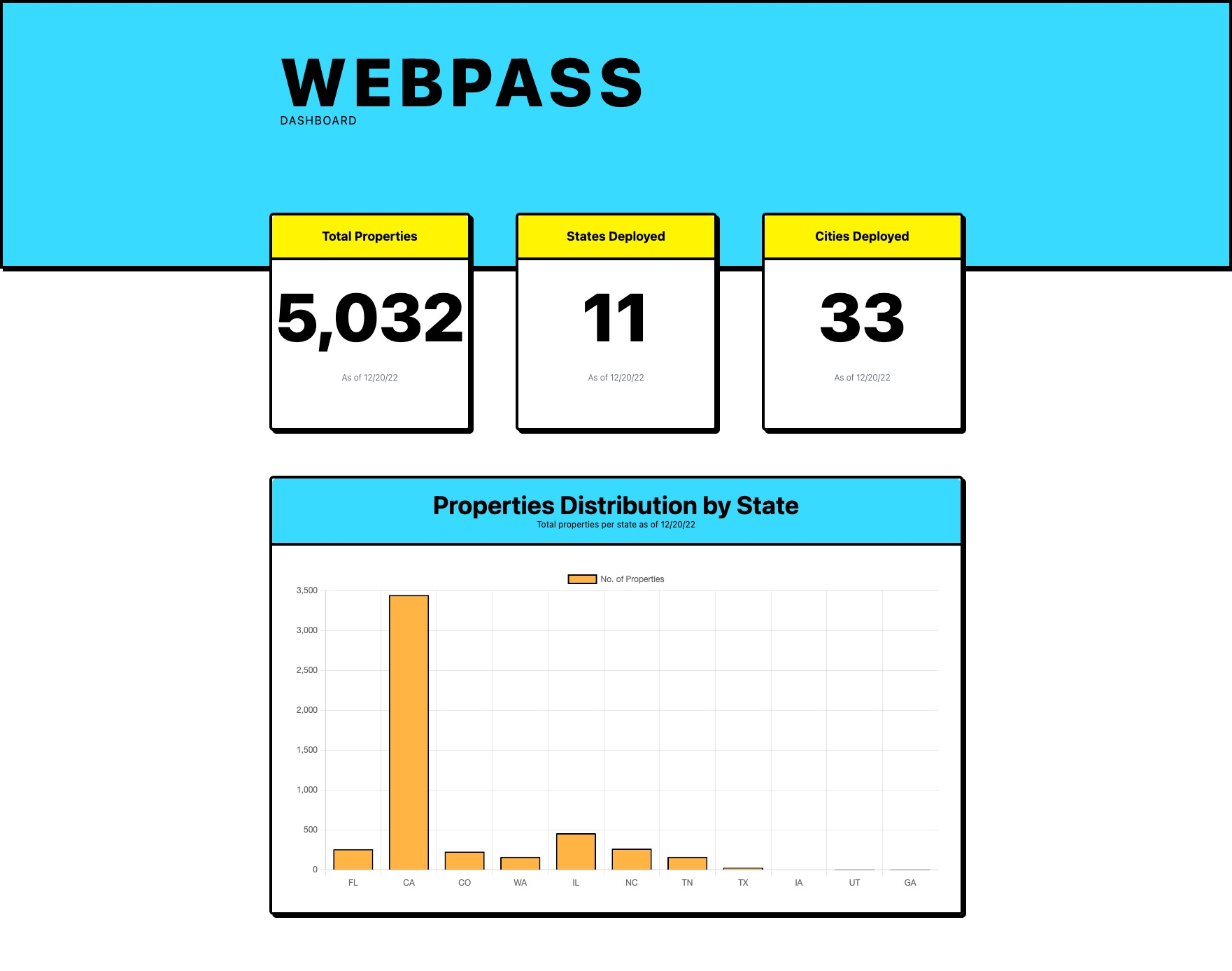GitHub wongstephen/webpassdashboard