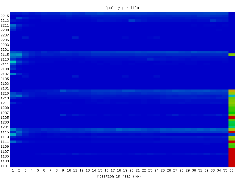 GitHub - konovalowo/hse_hw2_chip · GitHub