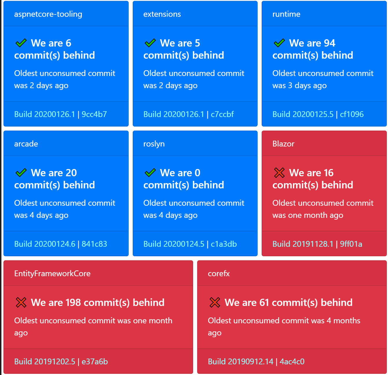 dependencies-are-out-of-date-in-master-issue-17933-dotnet