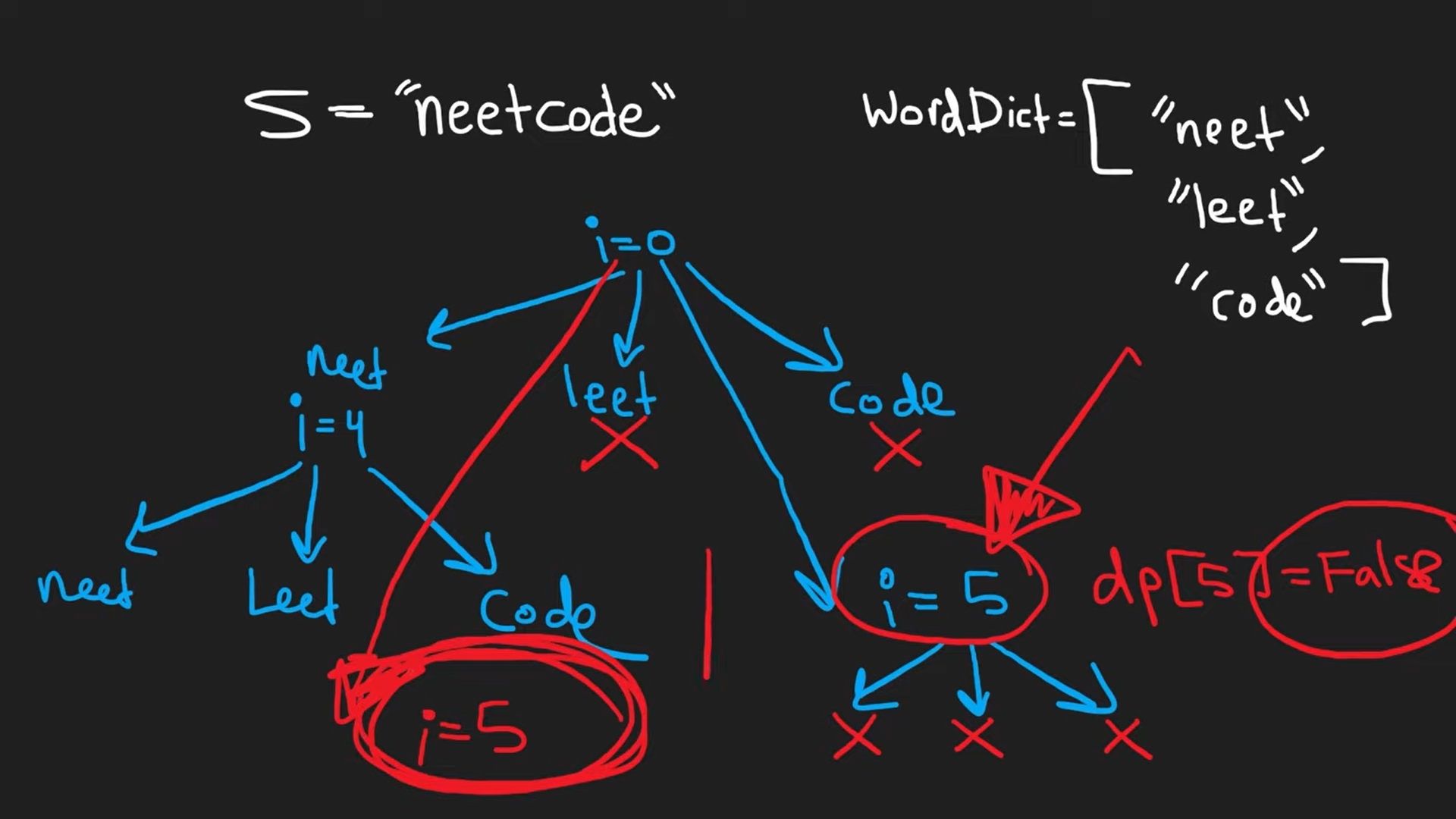 NeetCode-150/13. 1-D Dynamic Programming/10.WordBreak.md at main ...