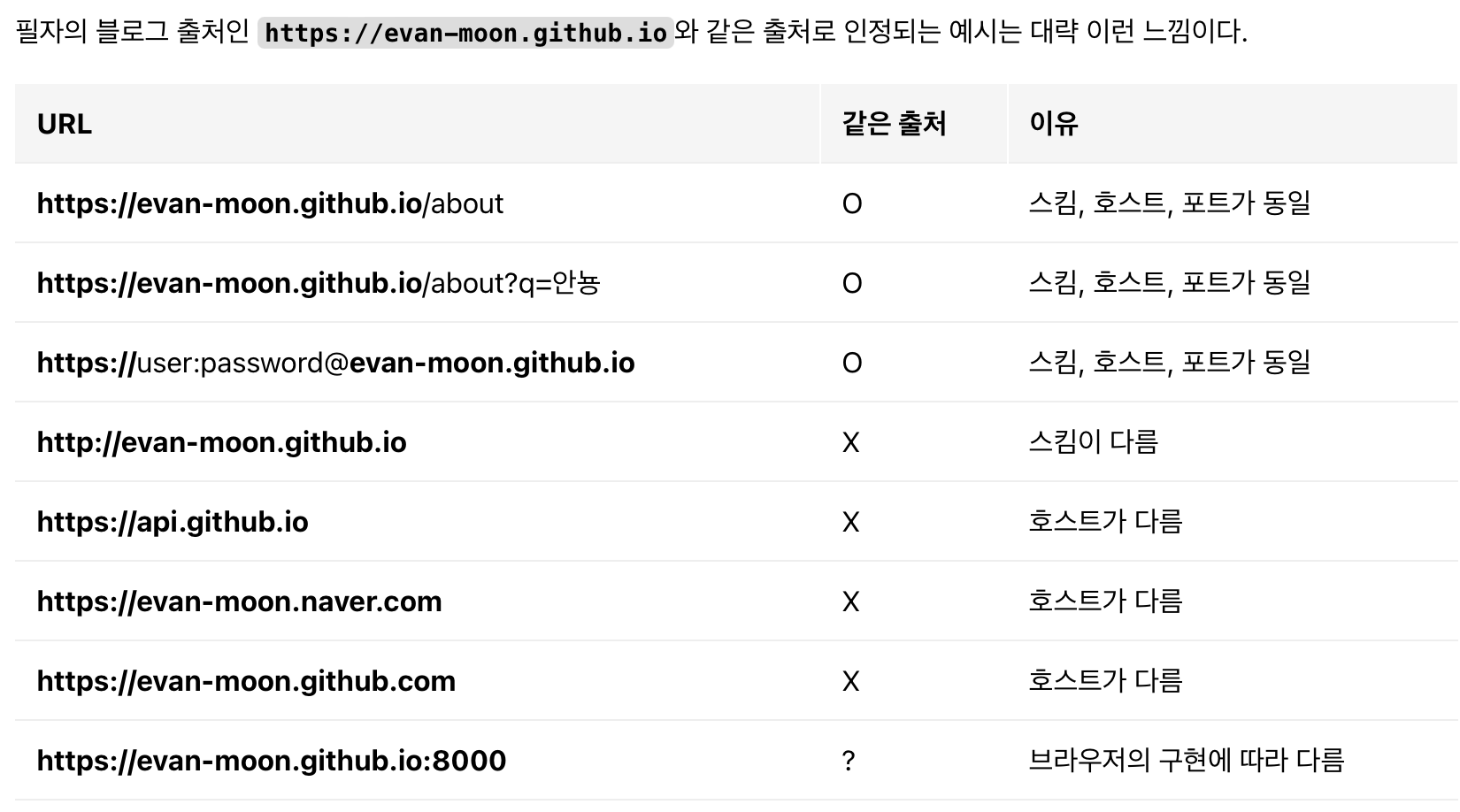 Access to XMLHttpRequest at 'http://api.urls3.kreimben.com/profile ...