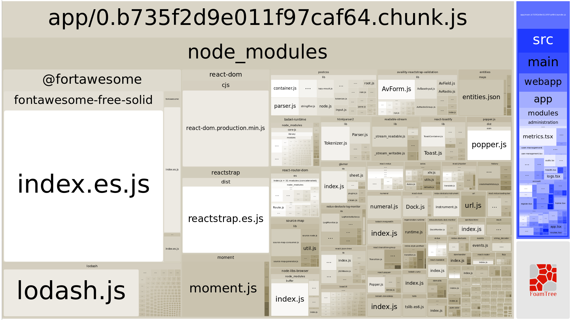 screenshot_2018-06-28 webpack bundle analyzer