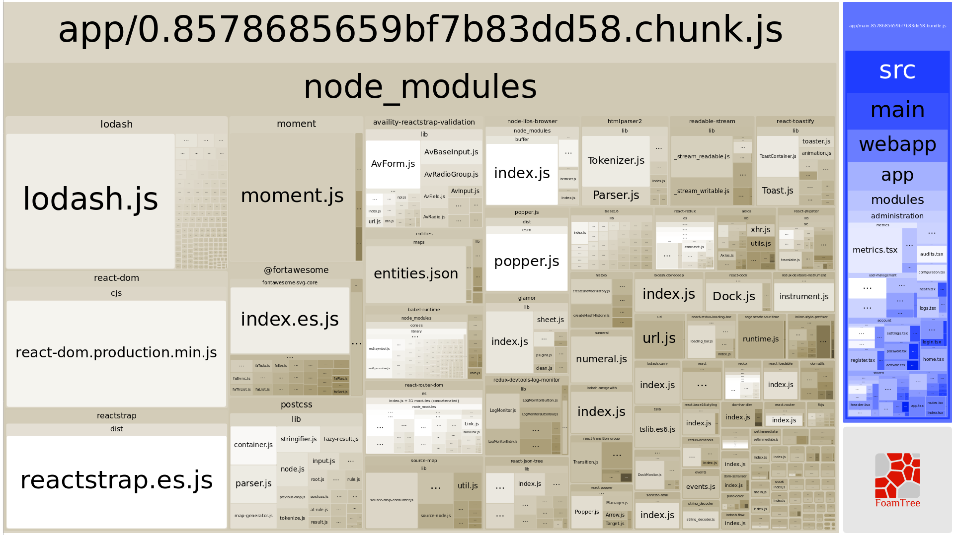 screenshot_2018-06-28 webpack bundle analyzer 1