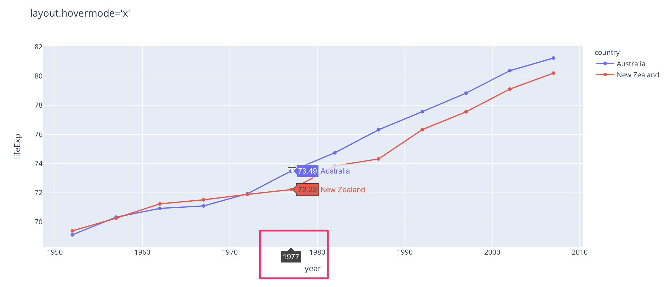 (x|y)axis.hovertemplate · Issue #4798 · plotly/plotly.js · GitHub