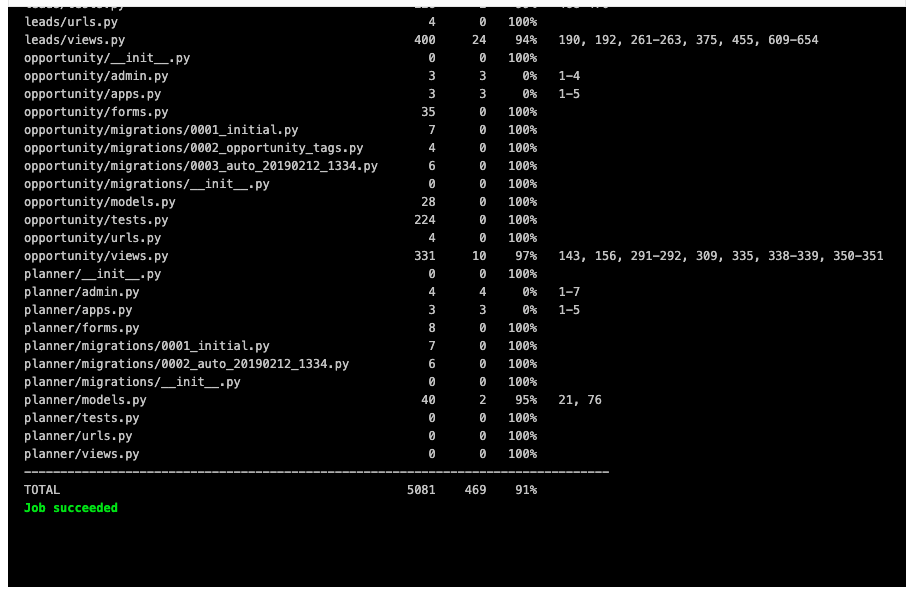 Increase test coverage to >90% · Issue #144 · MicroPyramid/Django-CRM ...