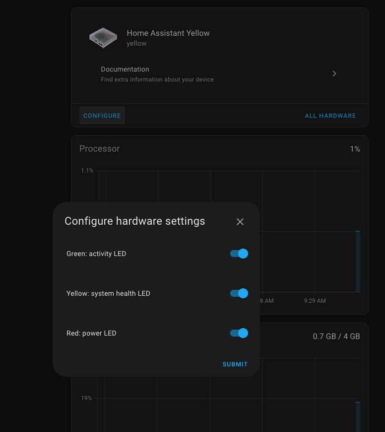 LEDs in `/sys/class/leds` not usable due to Supervisor's readonly