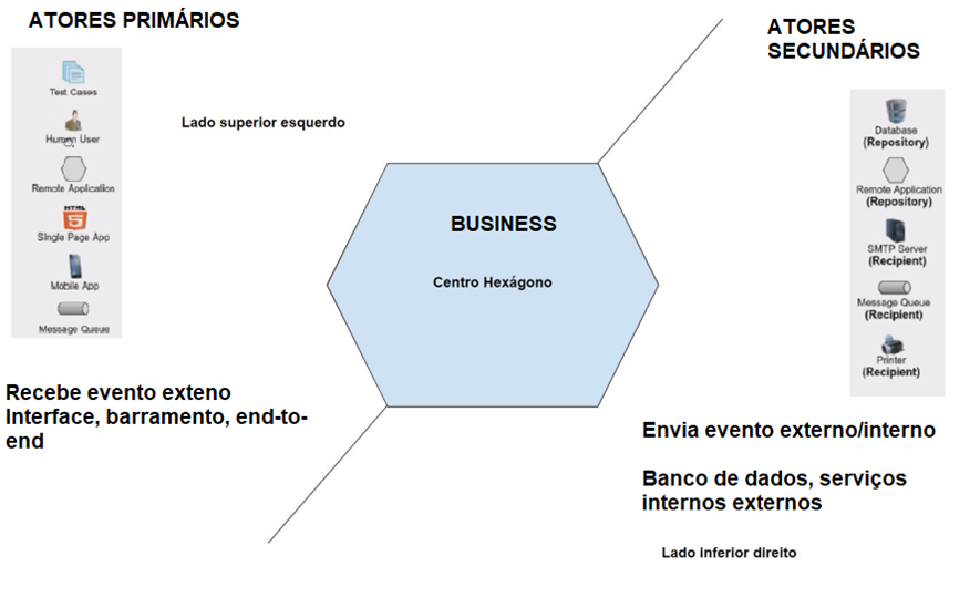 Arquitetura Software - AndreBonatti/Arquitetura GitHub Wiki