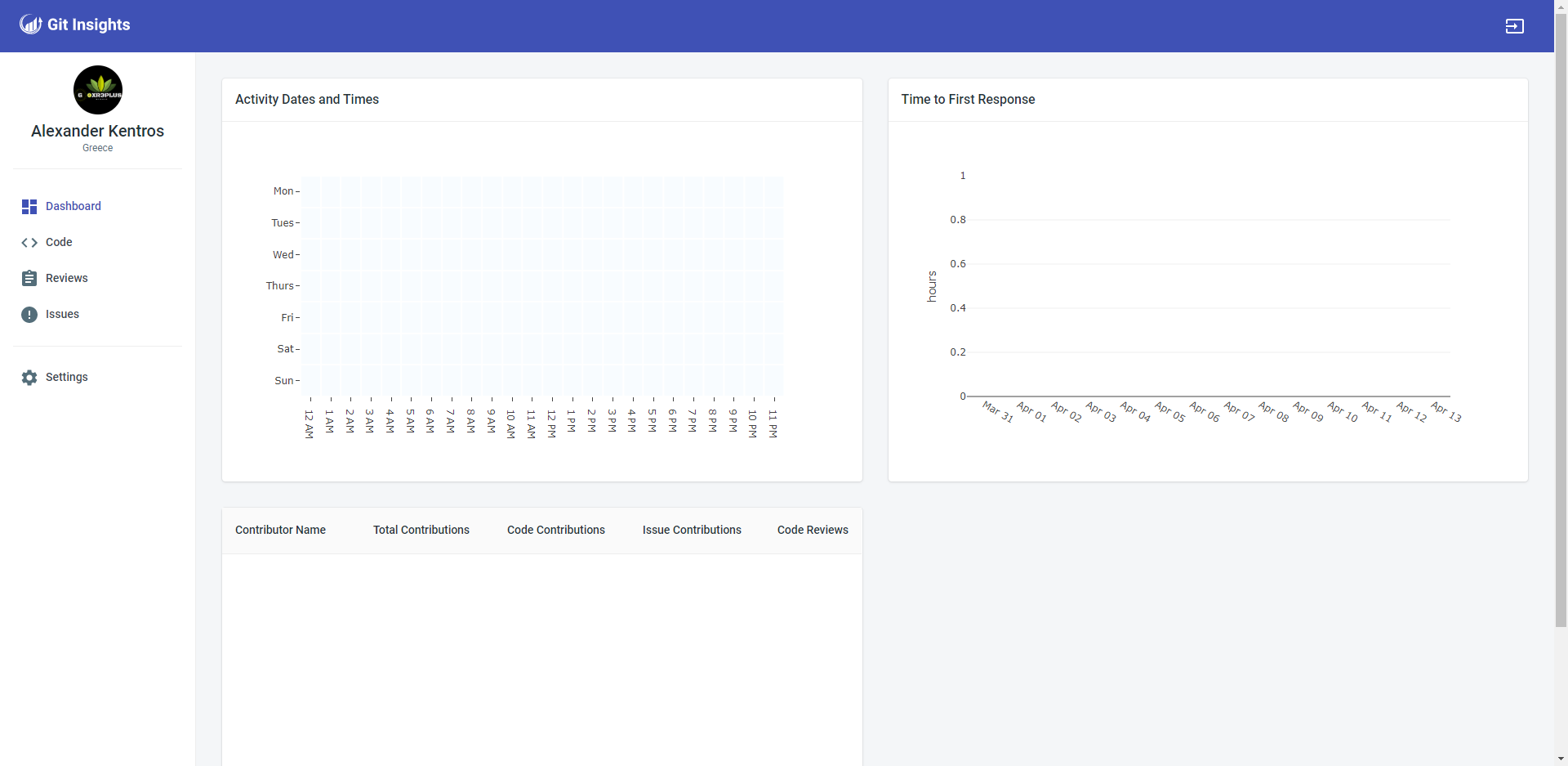 Nothing showing up :) · Issue #14 · git-insights/git-insights · GitHub