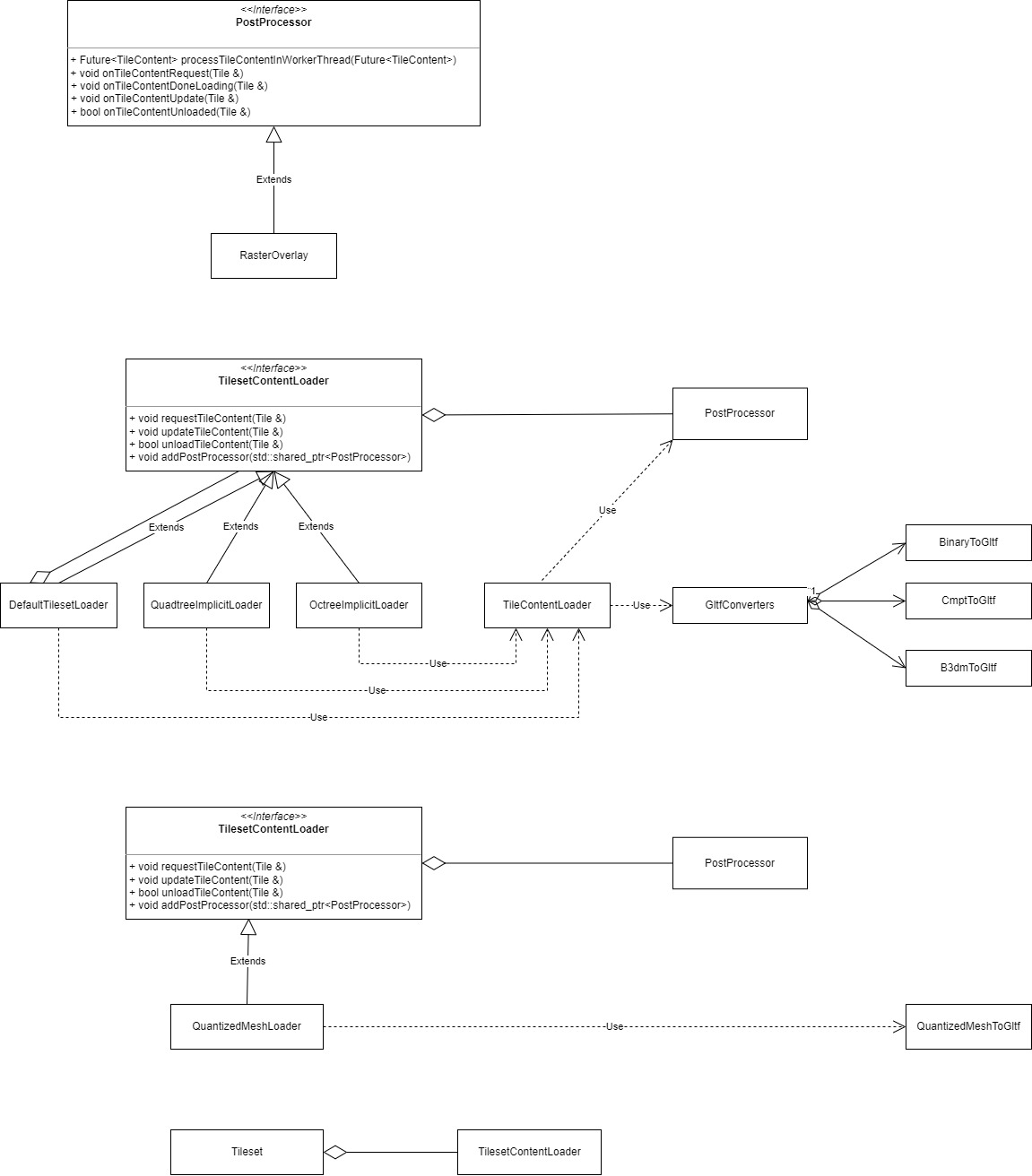 TilesetContentLoader