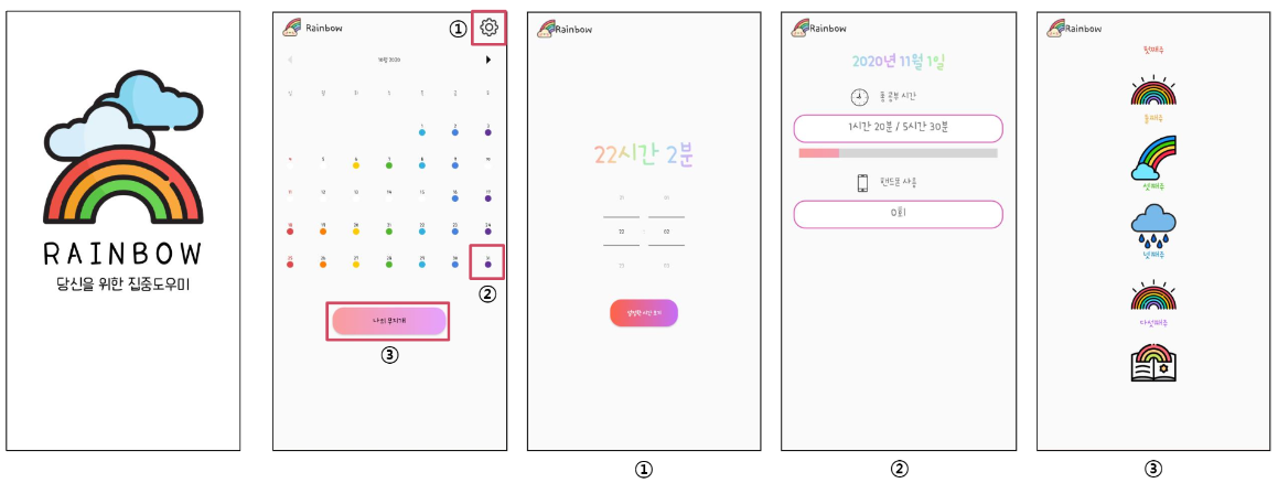GitHub - CYY1007/2020-Rainbow: 최신기술 프로젝트2 팀 프로젝트