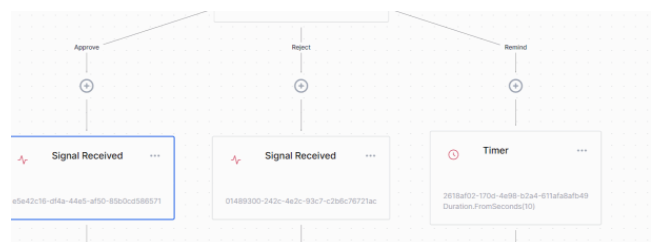 Issue create Fork with designer · Issue #2565 · elsa-workflows/elsa ...