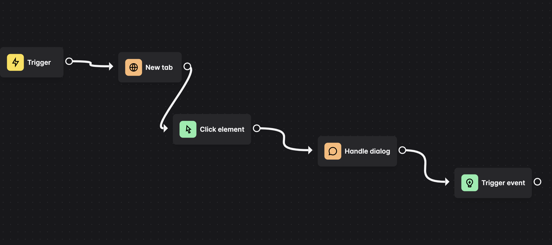 handle dialog block no effect · Issue #473 · AutomaApp/automa · GitHub