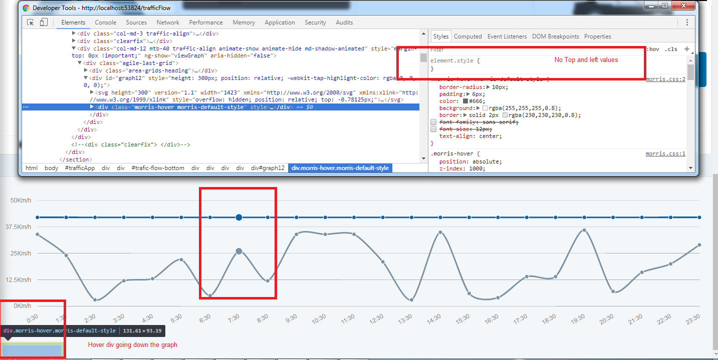 Not getting top and left styling values on hover over chart to display ...