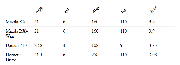 rotated column headers example, borderless