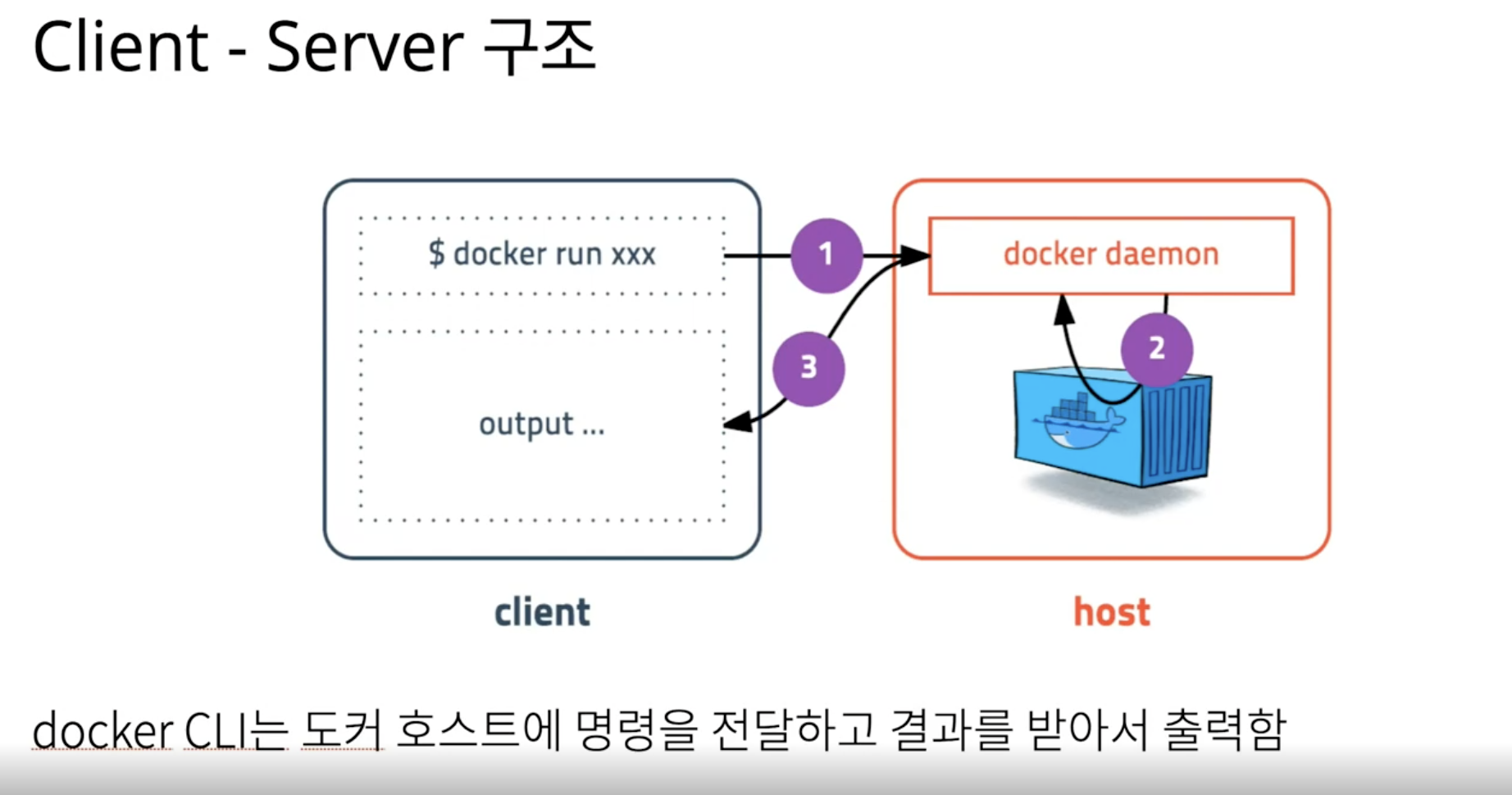 Docker/도커 - 설치부터 실행까지.md at main · sujinnaljin/Docker · GitHub