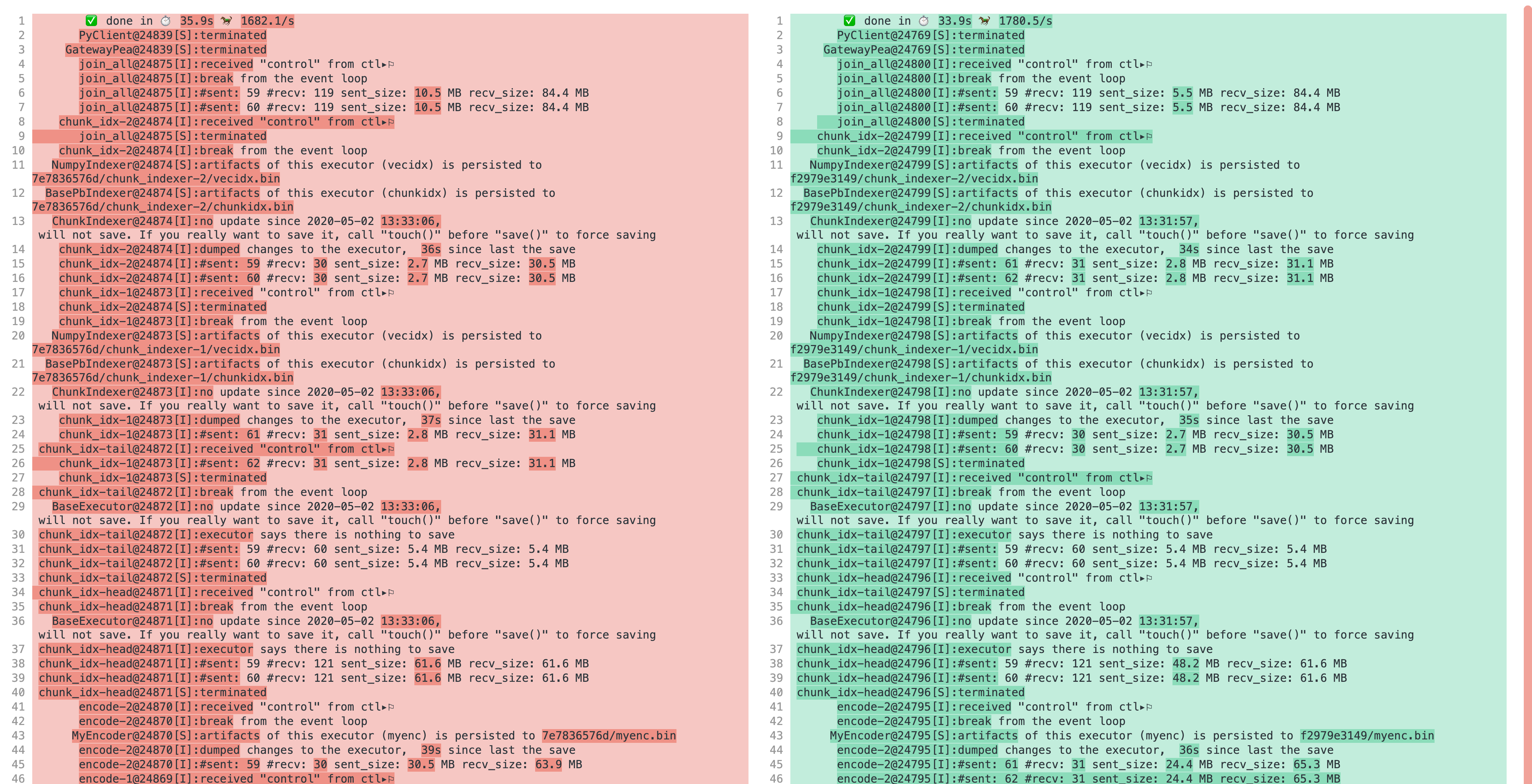 add compression on message as an option · Issue #365 · jina-ai/serve ...