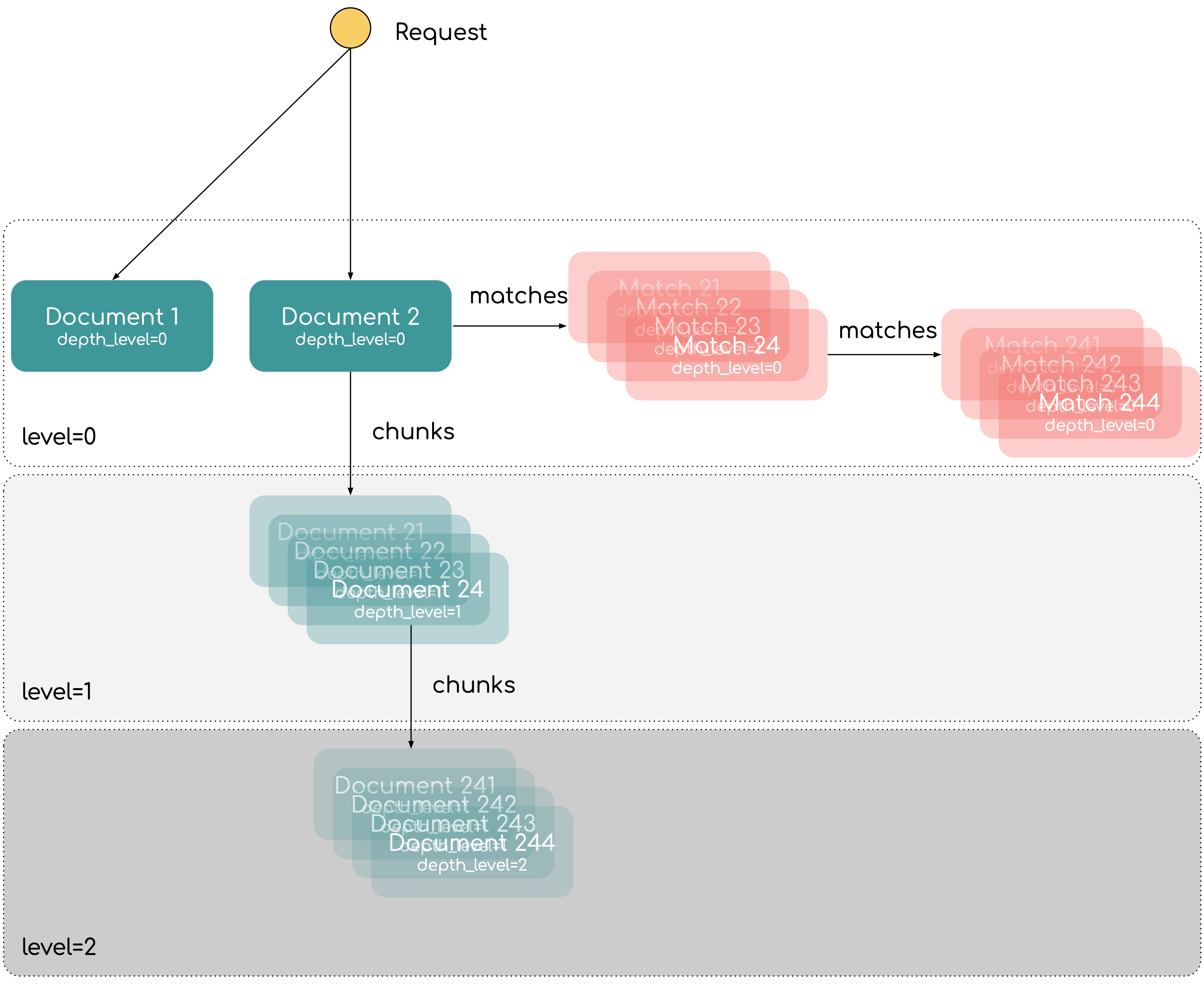 🚨 BREAKING CHANGES 0.4.0 -> 0.4.1 & Migration Guide · Issue #702 · jina ...