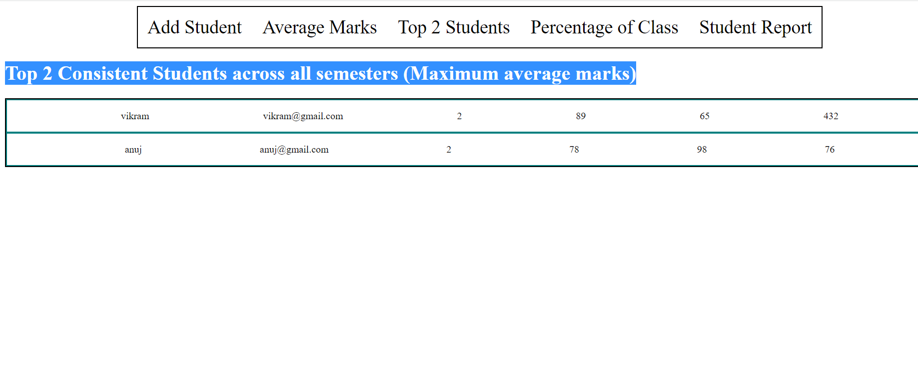 GitHub - abhitanwar007/Student-Reporting-system: Generate the report of ...