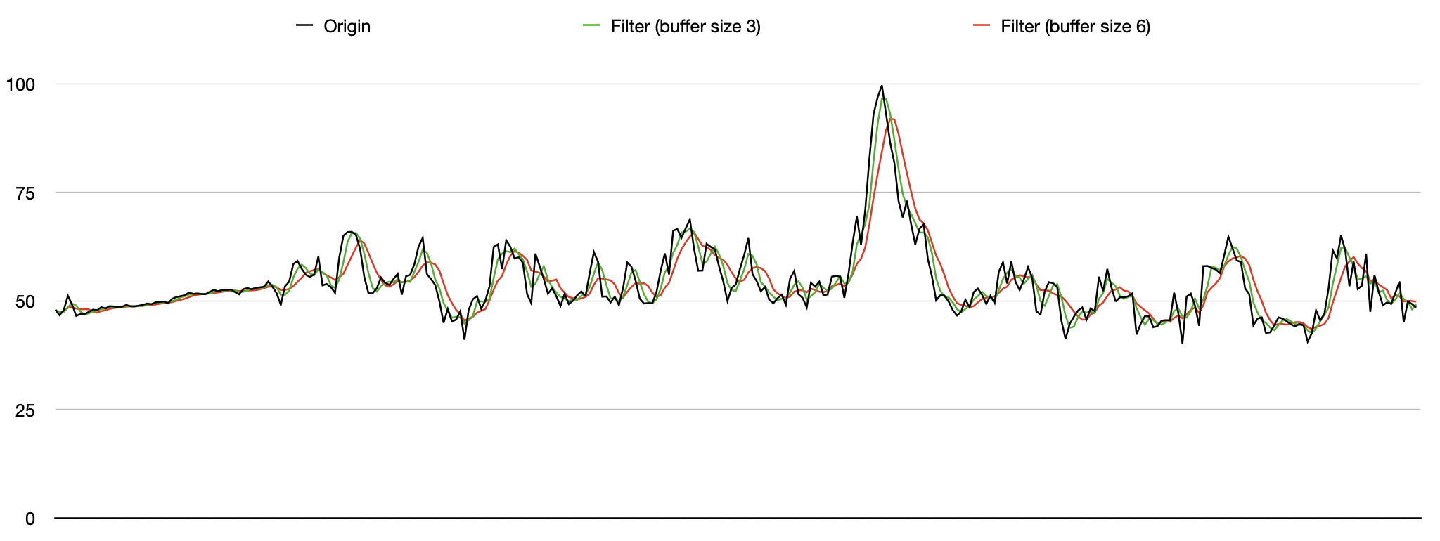 GitHub - SpiralMoon/moving_average_filter: Moving Average Filter ...